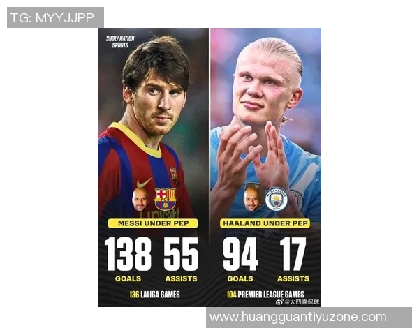 瓜帅执教下梅西与哈兰德联赛数据对比：进球与助攻的传奇之路